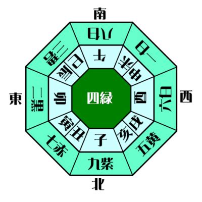 四綠木星|四緑木星の性格とは？ 特徴や恋愛傾向・2024年の運。